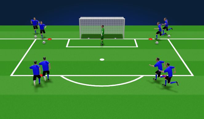 Football/Soccer Session Plan Drill (Colour): Drill 3: Shooting & Finishing Exercise