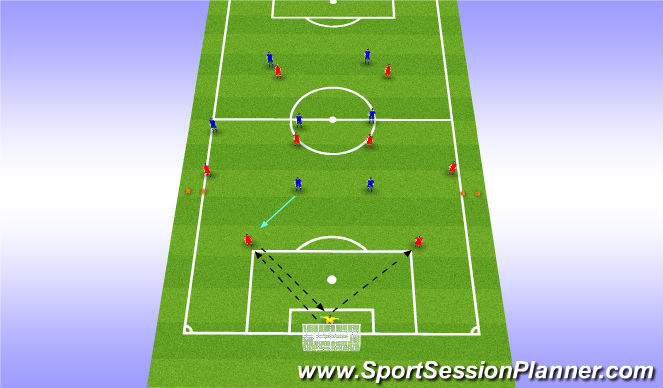 Football/Soccer Session Plan Drill (Colour): Affect The GK & CB's
