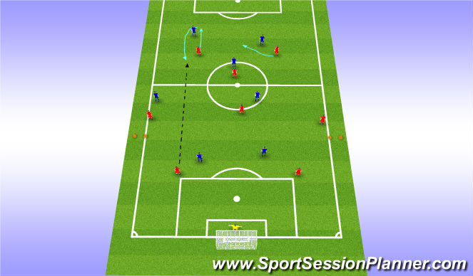 Football/Soccer Session Plan Drill (Colour): Affect the Strikers
