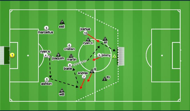 Football/Soccer Session Plan Drill (Colour): Implementation: 10v10