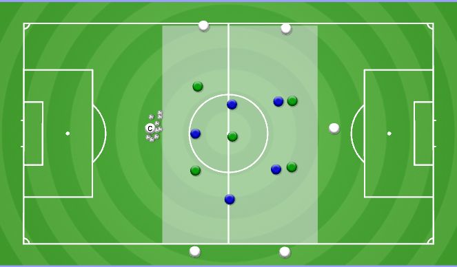 Football/Soccer: U10G Day 3 Attacking Centrally w/T2D in Middle Third ...