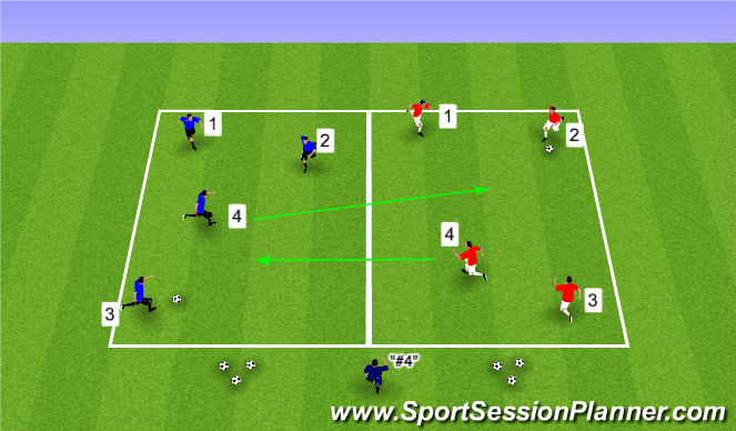 Football/Soccer Session Plan Drill (Colour): Warm-Up: 3v1 Swap Over