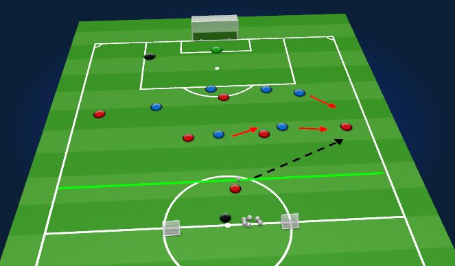 Football/Soccer Session Plan Drill (Colour): 7v6 Defending in Defensive/Attacking Half