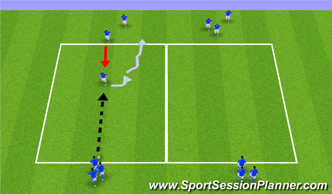Football/Soccer Session Plan Drill (Colour): Turns w/ Pressure