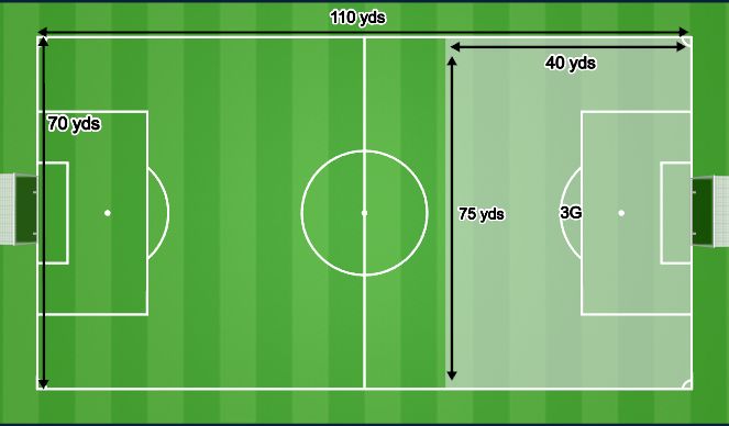 Football/Soccer Session Plan Drill (Colour): 11v11