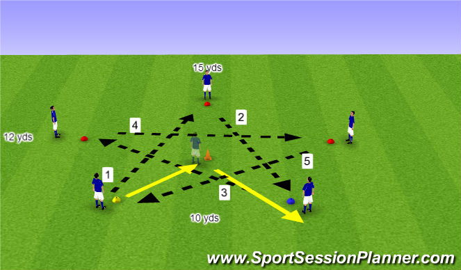 Football/Soccer Session Plan Drill (Colour): Star passing pattern