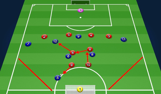 Football/Soccer Session Plan Drill (Colour): Block 1