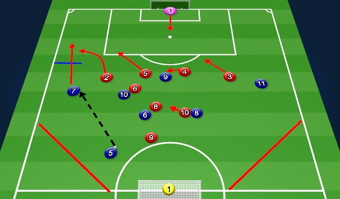 Football/Soccer Session Plan Drill (Colour): Block 1
