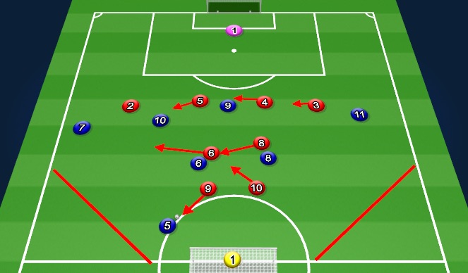 Football/Soccer Session Plan Drill (Colour): Block 2