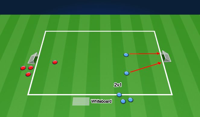 Football/Soccer Session Plan Drill (Colour): Risky Business