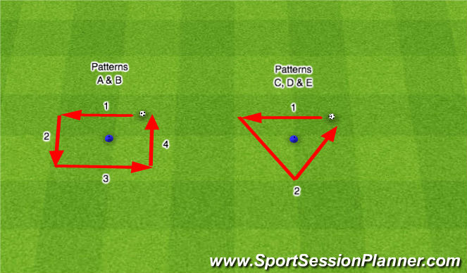 Football/Soccer Session Plan Drill (Colour): 1 Cone Drill Regular