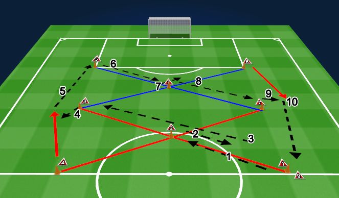 Football/Soccer: 3.5.25 (Academy: Attacking transition game, Beginner)