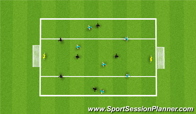 Football/Soccer Session Plan Drill (Colour): 3 zone scrimmage