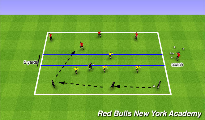 Football/Soccer Session Plan Drill (Colour): 3 Zone Possession