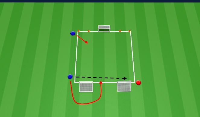 Football/Soccer Session Plan Drill (Colour): Deløvelse: 1v2