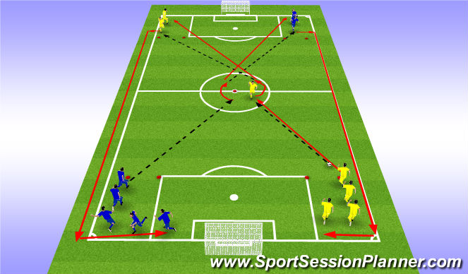Football/Soccer Session Plan Drill (Colour): Pass-Turn-Pass