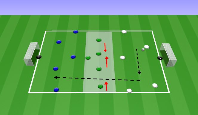 Football/Soccer Session Plan Drill (Colour): Day 2 Rondo