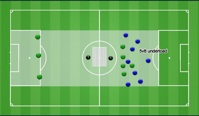 Football/Soccer Session Plan Drill (Colour): Day 6