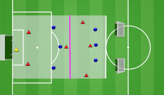 Football/Soccer Session Plan Drill (Colour): Tactical (Build-up): 7v6 game