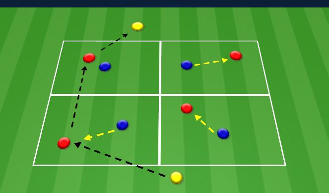 Football/Soccer Session Plan Drill (Colour): Activity 2 - Possession / Maintain Pressure