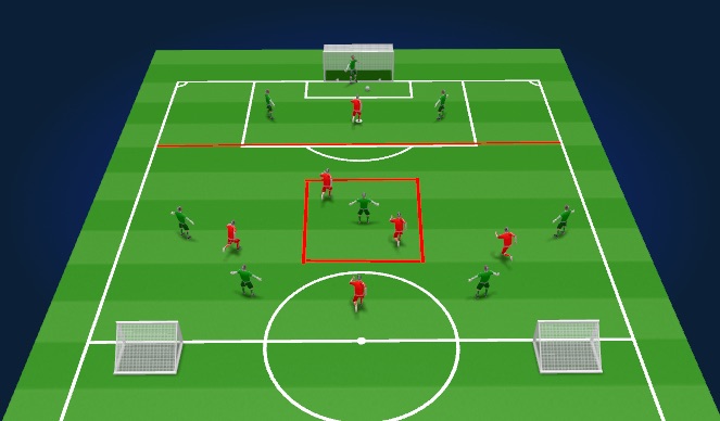 Football/Soccer: UEFA C Licence Session Plan- Combination Play