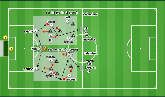 Football/Soccer Session Plan Drill (Colour): Orientation: 5v4