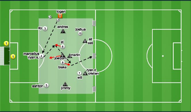 Football/Soccer Session Plan Drill (Colour): Learning: 7v6