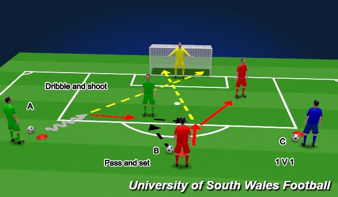 Football/Soccer Session Plan Drill (Colour): Finishing practice