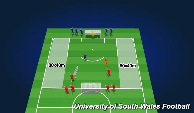 Football/Soccer Session Plan Drill (Colour): 2v1 Final Third 