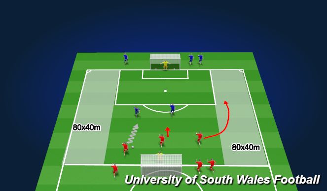 Football/Soccer Session Plan Drill (Colour): Progression - 3v2 Final Third 