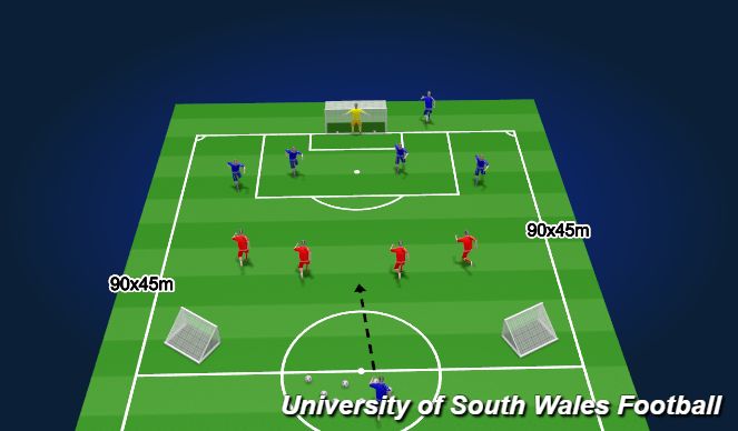 Football/Soccer Session Plan Drill (Colour): 4 v 4 Final Third- SSG 