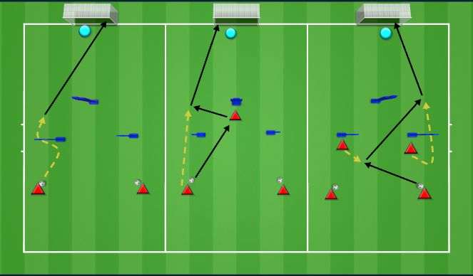 Football/Soccer Session Plan Drill (Colour): Finishing drill