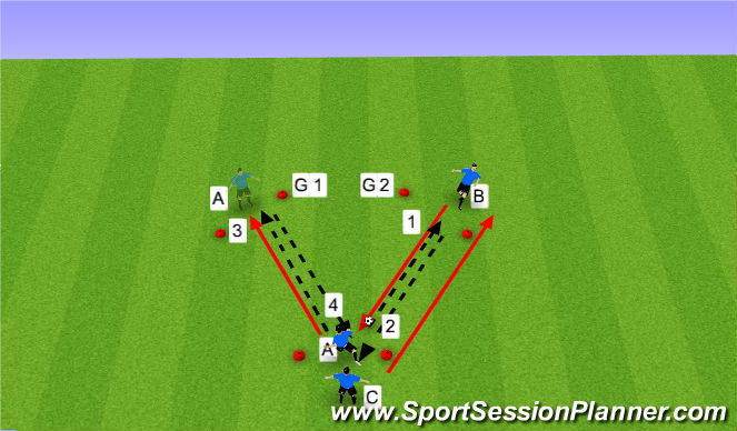 Football/Soccer Session Plan Drill (Colour): 3 Gate Passing