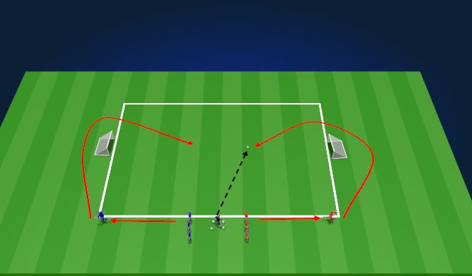 Football/Soccer Session Plan Drill (Colour): 1v1 (Run around goal)