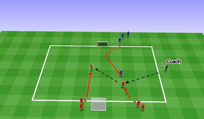 Football/Soccer Session Plan Drill (Colour): 2v1