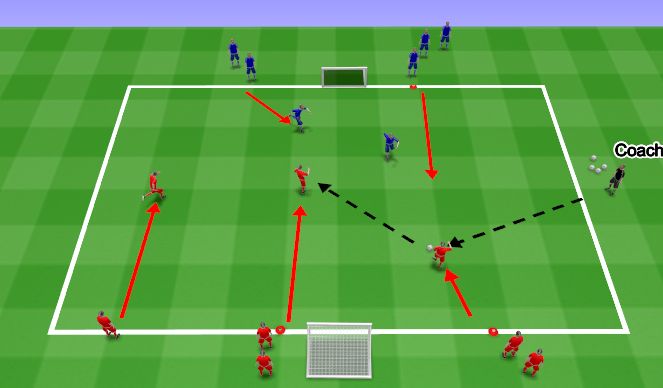 Football/Soccer Session Plan Drill (Colour): 3v2 Attacking