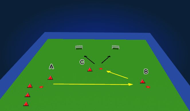 Hockey Session Plan Drill (Colour): Target  Sweep Passing