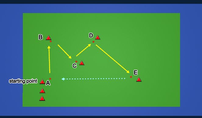 Hockey Session Plan Drill (Colour): Pass and Carry