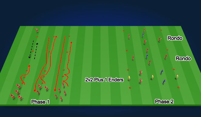 Football/Soccer Session Plan Drill (Colour): Phase 1 + 2
