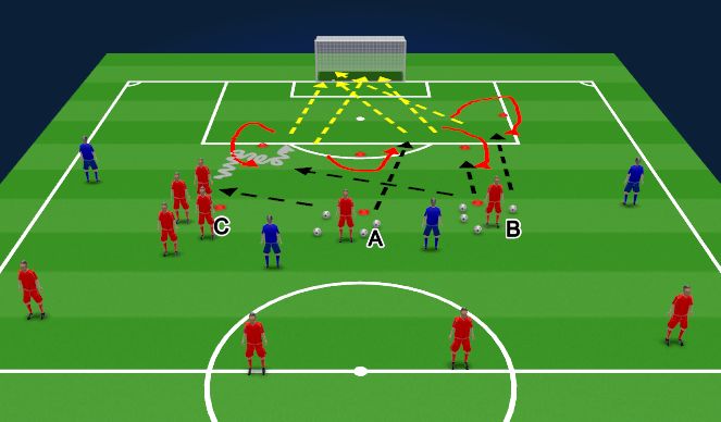 Football/Soccer Session Plan Drill (Colour): Screen 2