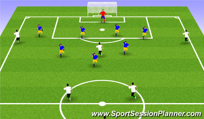 Football/Soccer Session Plan Drill (Colour): Phase of Play