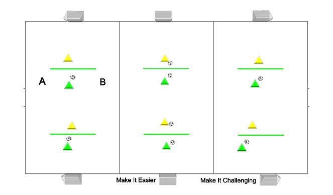 Football/Soccer Session Plan Drill (Colour): Station 2: Ball Mastery/Semi Opposed