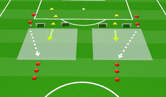 Football/Soccer Session Plan Drill (Colour): Station 3: 1v1 Attacking to mini goals