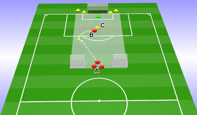 Football/Soccer Session Plan Drill (Colour): Station 4: 1v1 Pressure from Behind