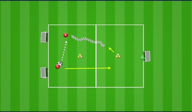 Football/Soccer Session Plan Drill (Colour): Station 5: 2v1 to 2v1 (Habits)