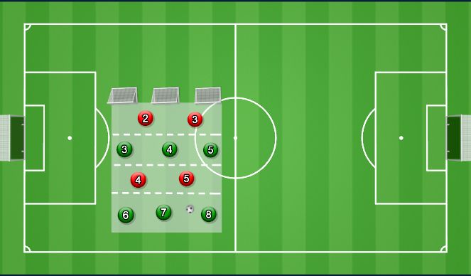Football/Soccer Session Plan Drill (Colour): Screen 3