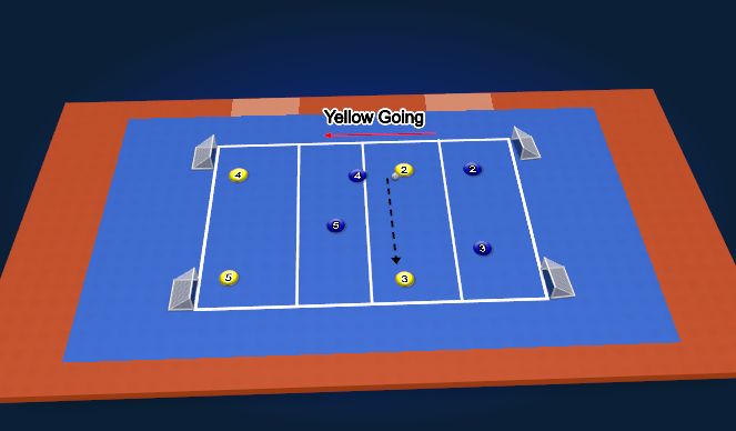 Futsal Session Plan Drill (Colour): Drill: Defending Principles