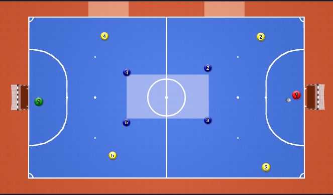 Futsal Session Plan Drill (Colour): 2-2 Shape from Goalkeeper