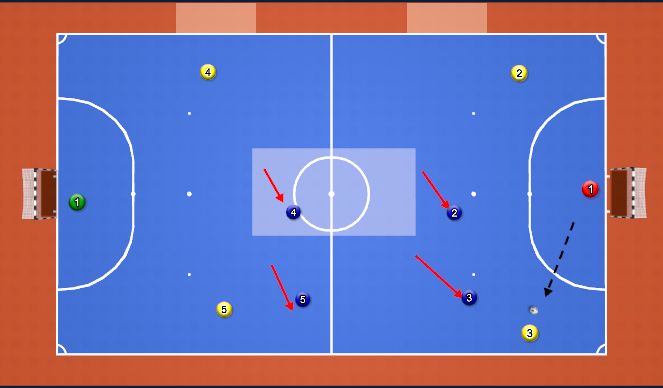 Futsal Session Plan Drill (Colour): 2-2 Shape strong side/weak side
