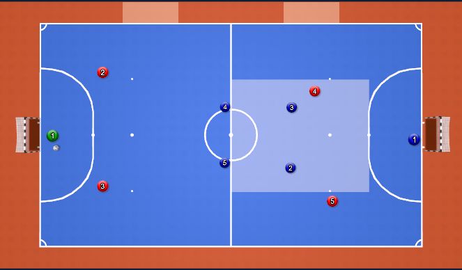 Futsal Session Plan Drill (Colour): Game training
